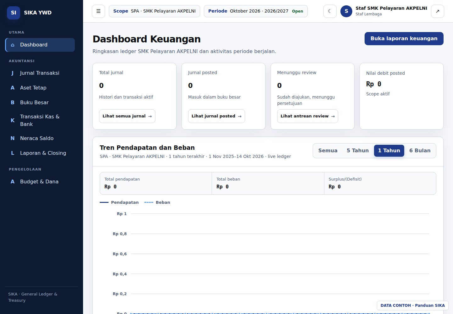 Dashboard Staf SPA dengan menu dan scope unit.