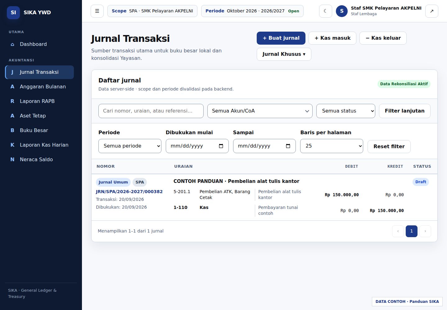 Daftar jurnal: pencarian, status, filter lanjutan, dan ikon aksi.