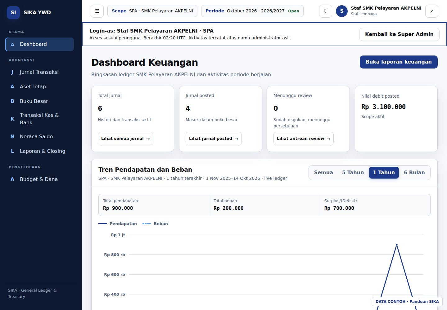 Banner login-as dan tombol kembali ke Super Admin.