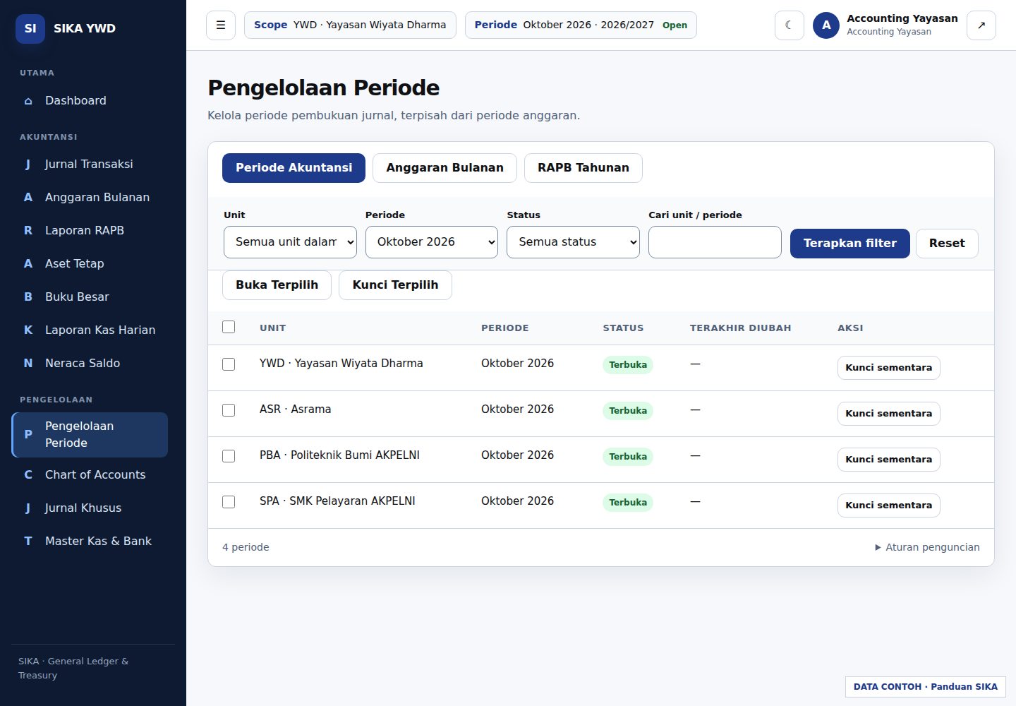 Pengelolaan Periode terpadu: tab Akuntansi, Anggaran Bulanan, dan RAPB.