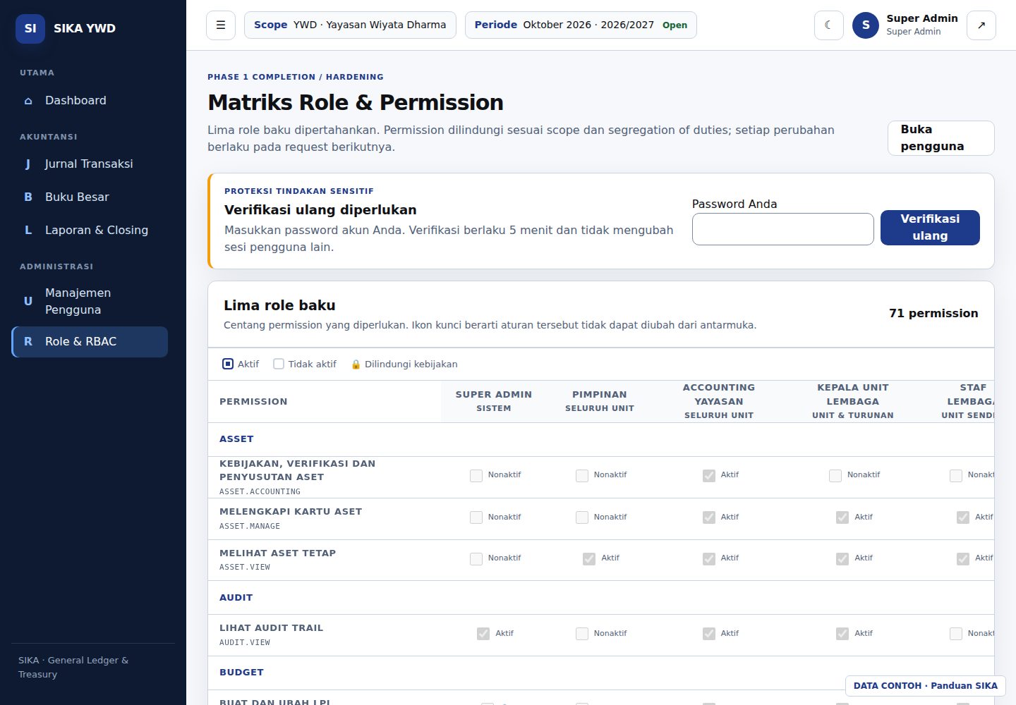 Matriks Role & Permission dan permission yang dilindungi.