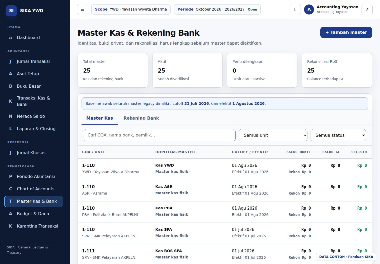 Master Kas & Bank dengan tab, status, saldo bukti, saldo GL, dan selisih.