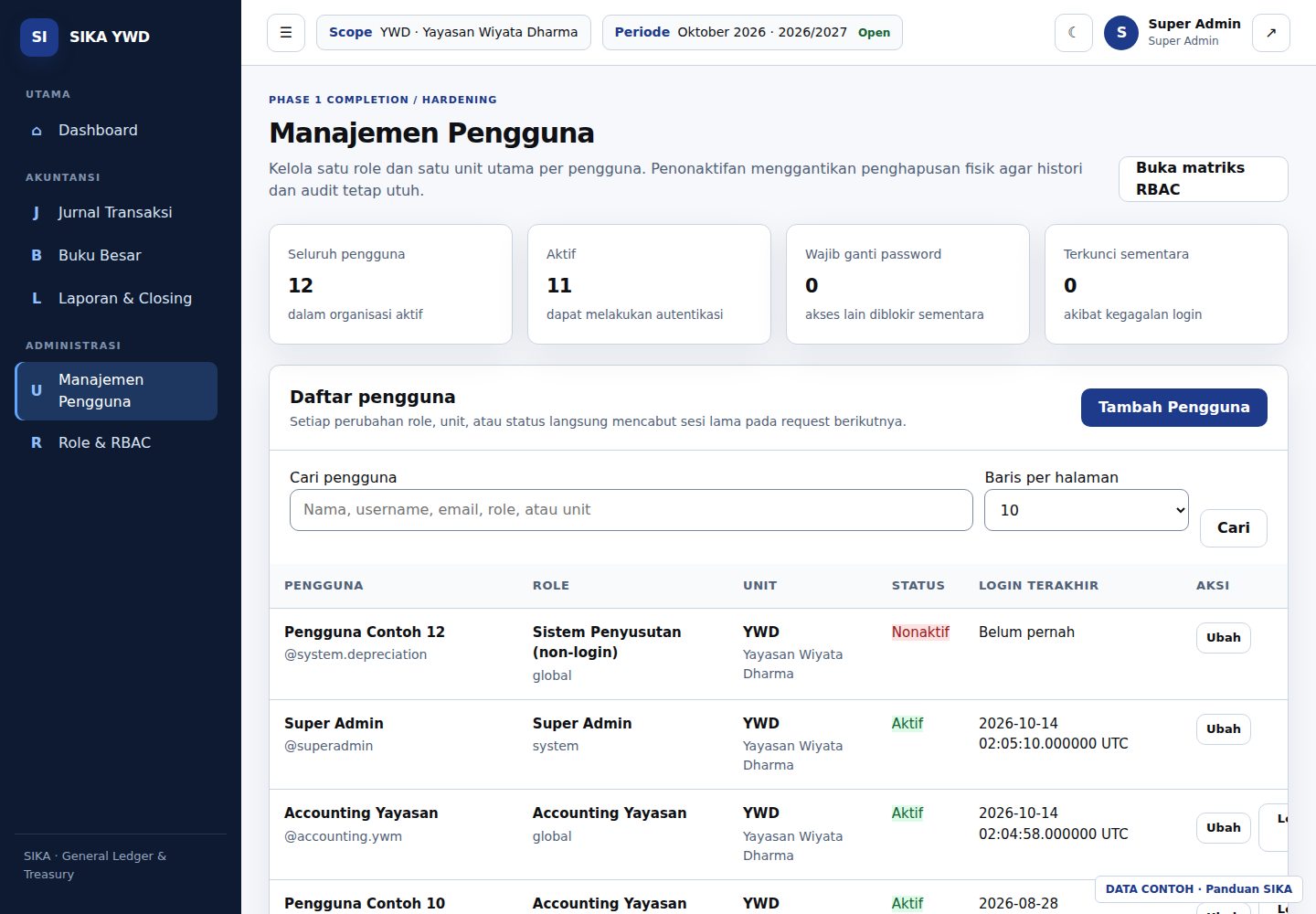Daftar pengguna demo dengan pencarian, Ubah, dan Login as.